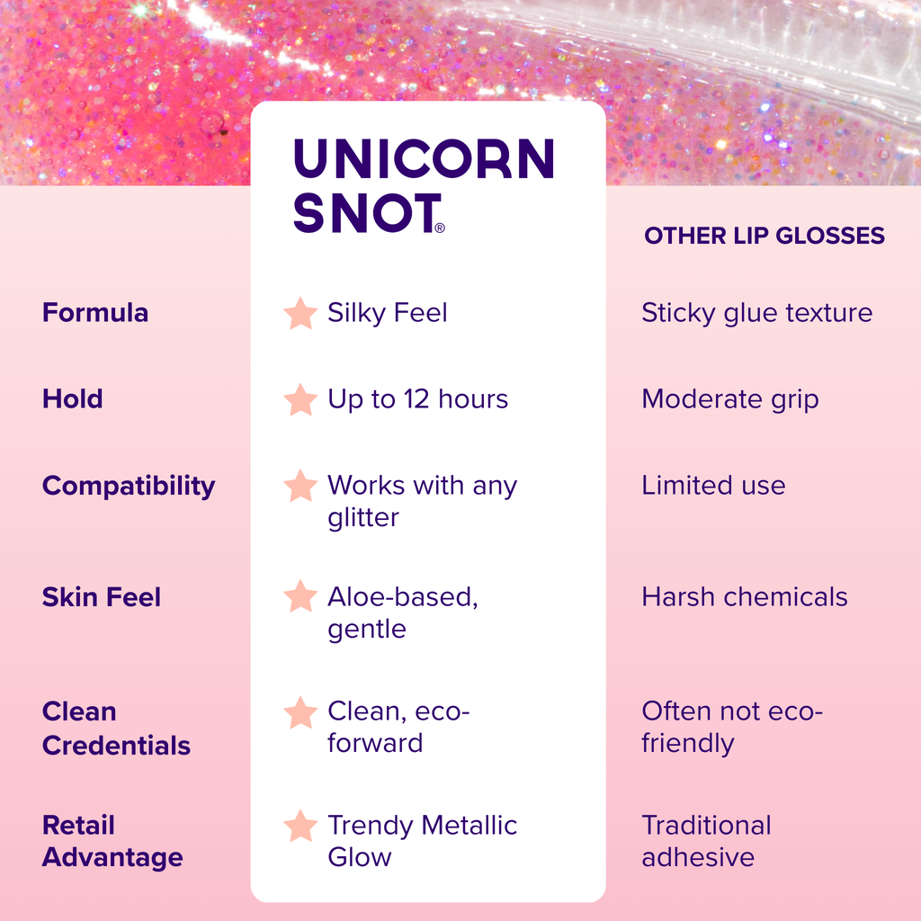Glitter Boss | Flamingo | Glitter Lip Gloss | Holographic
